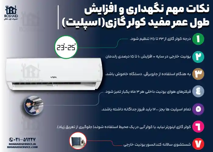 نکات مهم نگهداری و افزایش بازدهی کولرگازی یونیوا Uneva 